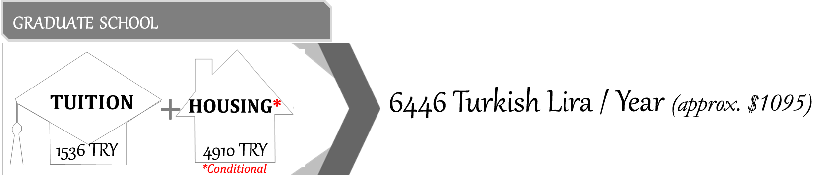 Abdullah Gül University Fees and Costs, Graduate, Price Package